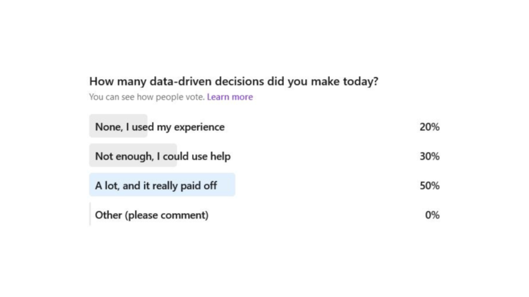 The results of a poll about the amount of data-driven decisions in a day.